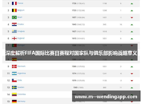 深度解析FIFA国际比赛日赛程对国家队与俱乐部影响战略意义