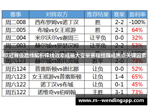 欧冠晋级路线解析锋线效率成最大变量赛程提醒成焦点关键因素